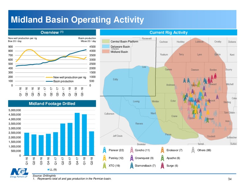 Analyst Day Water Solutions Overview – NGL Energy Partners Lp – slide 33