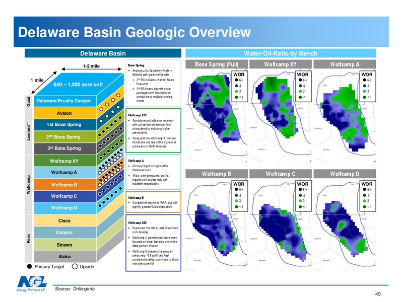 Analyst Day Water Solutions Overview – NGL Energy Partners Lp – slide 39