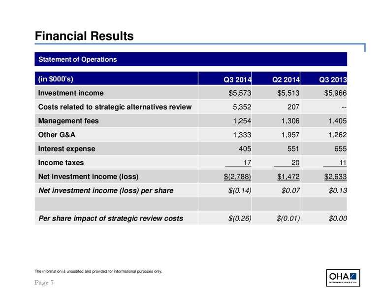 OHA Investment Corporation Third Quarter 2014 Earnings Results – Ngp Energy Capital Management Llc – slide 7