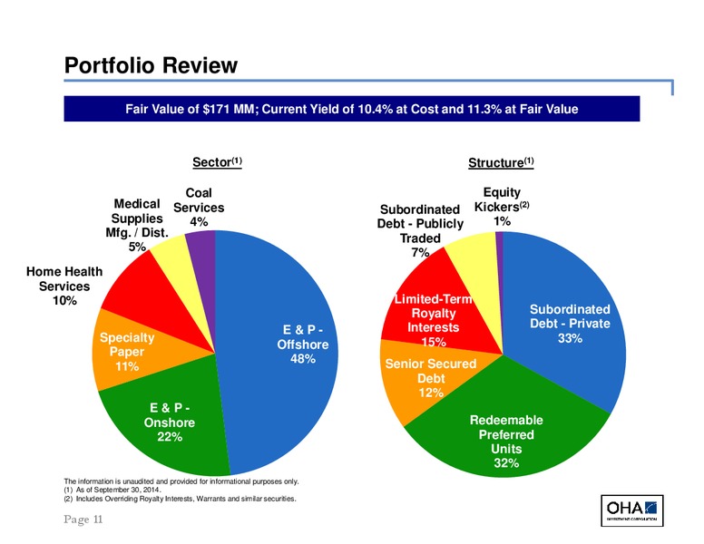 OHA Investment Corporation Third Quarter 2014 Earnings Results – Ngp Energy Capital Management Llc – slide 11