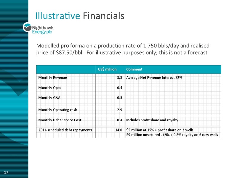 CORPORATE PRESENTATION – Nighthawk Energy Plc – slide 17