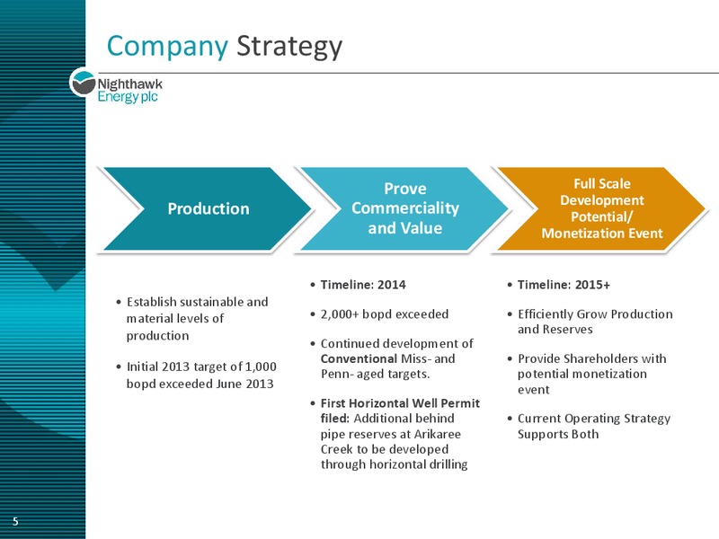 ENERCOM CONFERENCE – Nighthawk Energy Plc – slide 4