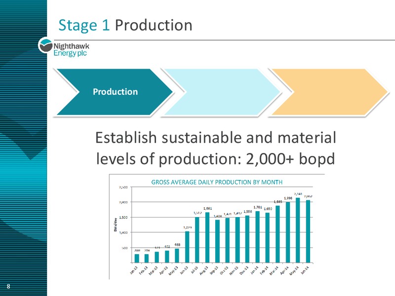 ENERCOM CONFERENCE – Nighthawk Energy Plc – slide 7
