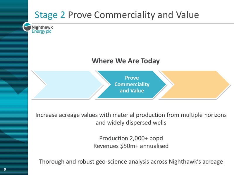 ENERCOM CONFERENCE – Nighthawk Energy Plc – slide 8