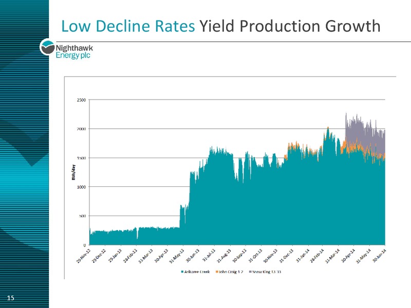 ENERCOM CONFERENCE – Nighthawk Energy Plc – slide 14