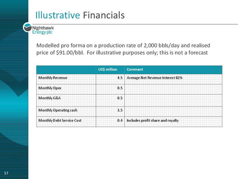 ENERCOM CONFERENCE – Nighthawk Energy Plc – slide 16