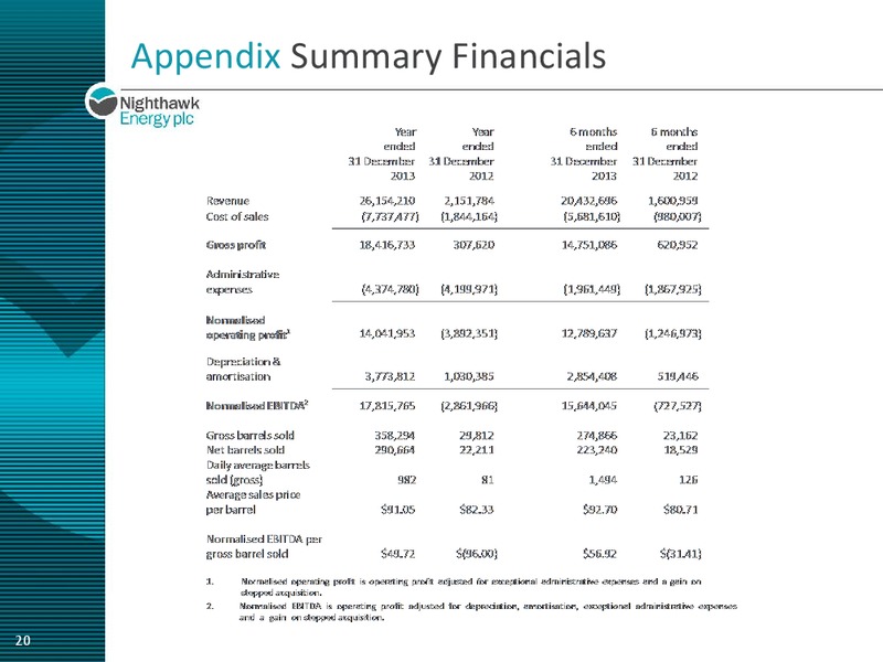 ENERCOM CONFERENCE – Nighthawk Energy Plc – slide 19
