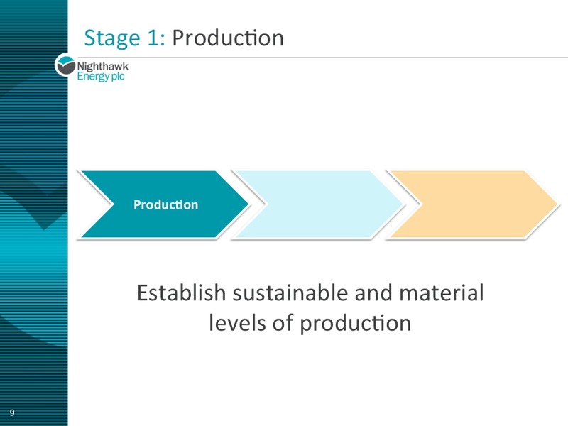 CORPORATE PRESENTATION – Nighthawk Energy Plc – slide 9