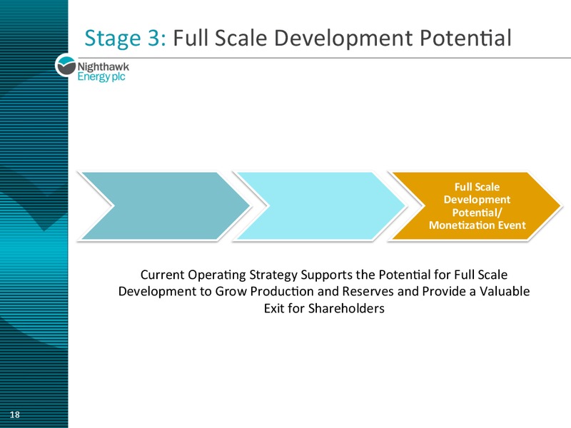 Corporate Presentation – Nighthawk Energy Plc – slide 18