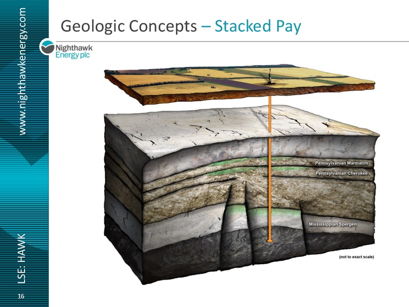 EnerComs The Oil & Services Conference 13 – Nighthawk Energy Plc – slide 14