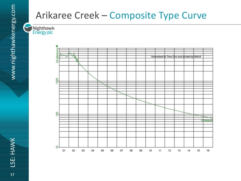 EnerComs The Oil & Services Conference 13 – Nighthawk Energy Plc – slide 15