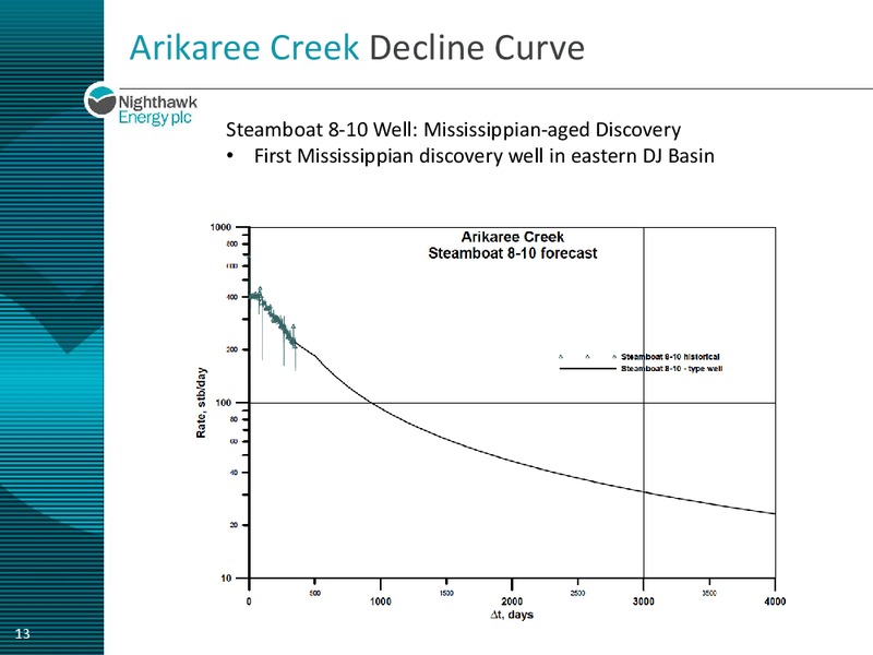 EnerComs The Oil & Gas Conference 19 – Nighthawk Energy Plc – slide 12