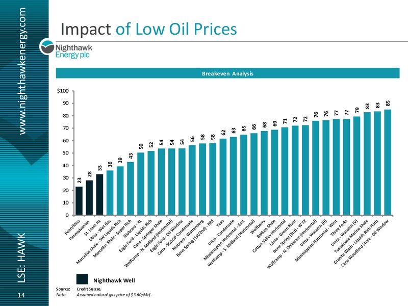 Investor Presentation – Nighthawk Energy Plc – slide 12