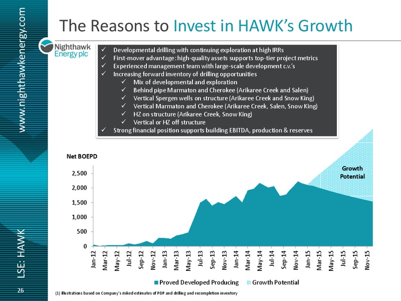 Investor Presentation – Nighthawk Energy Plc – slide 24