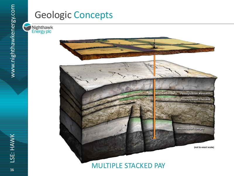 Investor Presentation – Nighthawk Energy Plc – slide 14