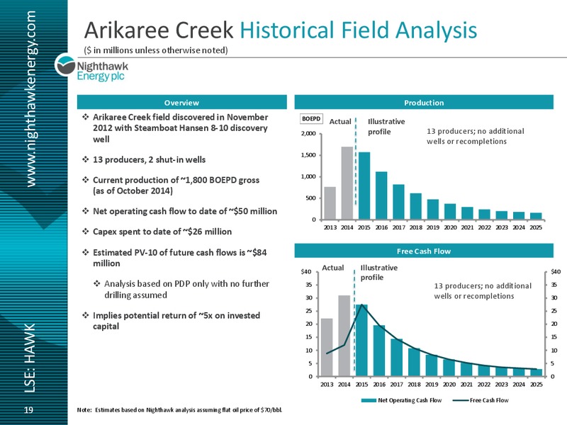 Investor Presentation – Nighthawk Energy Plc – slide 17
