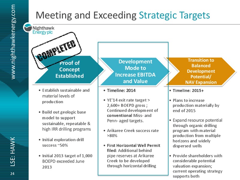 Investor Presentation – Nighthawk Energy Plc – slide 22