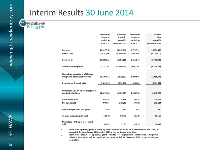 Investor Presentation – Nighthawk Energy Plc – slide 26