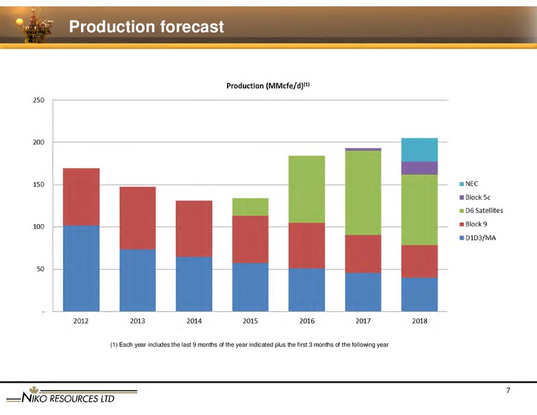 SEPTEMBER 2012 GLOBAL ENERGY CONFERENCE – Niko Resources Ltd. – slide 7
