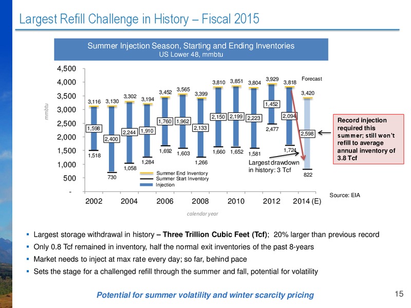 NAPTP Annual Conference – Niska Gas Storage Partners Llc – slide 15