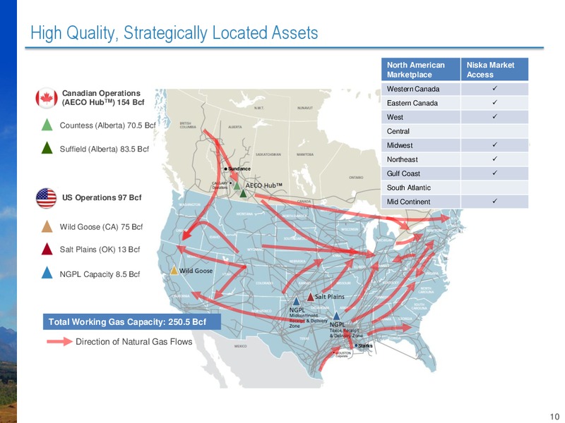 NAPTP ANNUAL CONFERENCE – Niska Gas Storage Partners Llc – slide 10