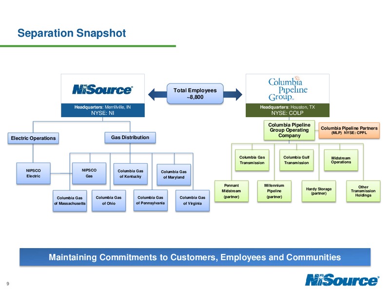 Investor Day 2014 – Nisource Inc. – slide 8