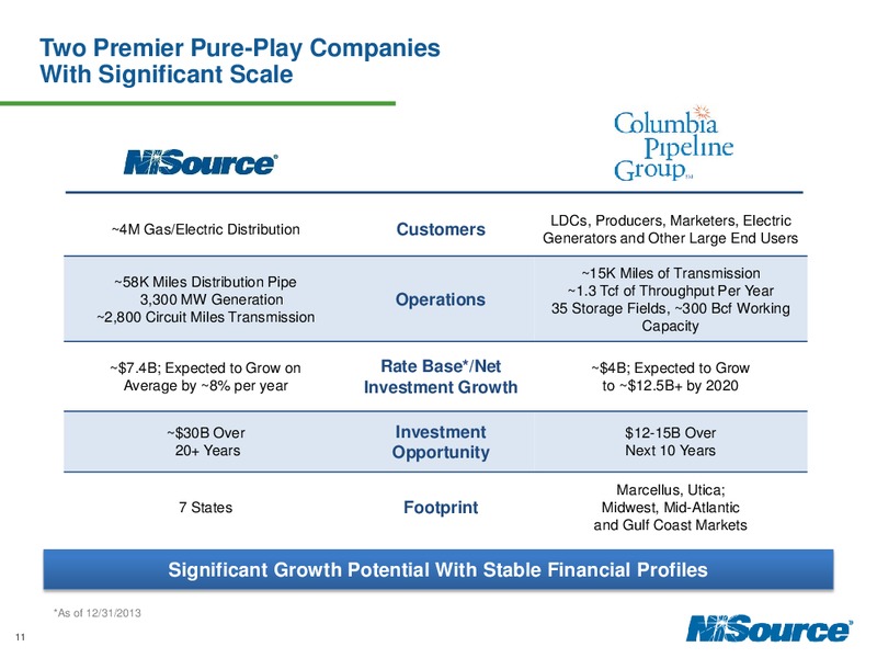 Investor Day 2014 – Nisource Inc. – slide 10