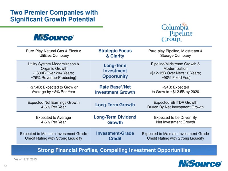 Investor Day 2014 – Nisource Inc. – slide 12