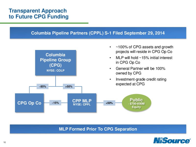 Investor Day 2014 – Nisource Inc. – slide 15