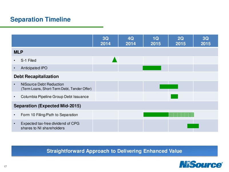 Investor Day 2014 – Nisource Inc. – slide 16