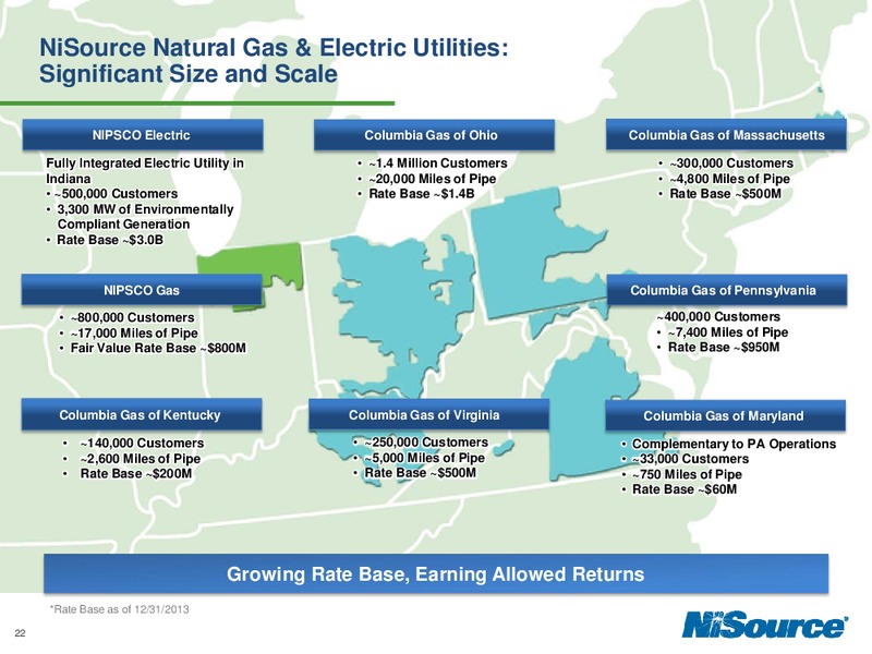 Investor Day 2014 – Nisource Inc. – slide 21
