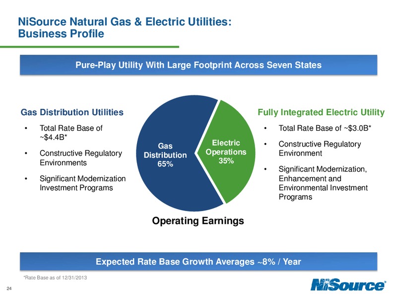 Investor Day 2014 – Nisource Inc. – slide 23