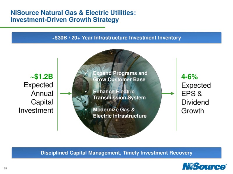 Investor Day 2014 – Nisource Inc. – slide 24