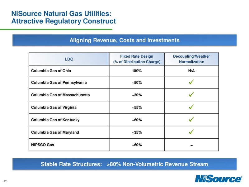 Investor Day 2014 – Nisource Inc. – slide 25