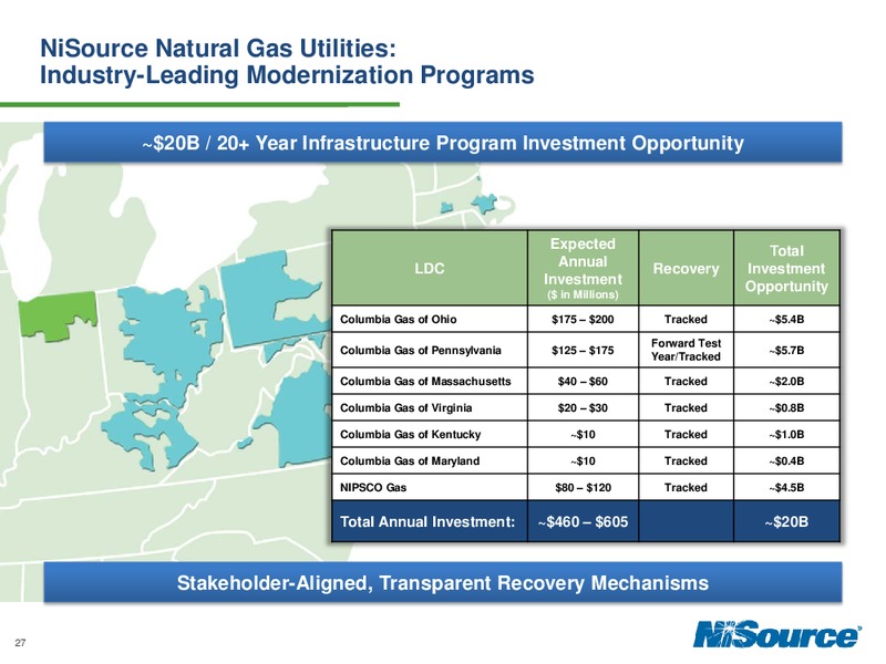 Investor Day 2014 – Nisource Inc. – slide 26