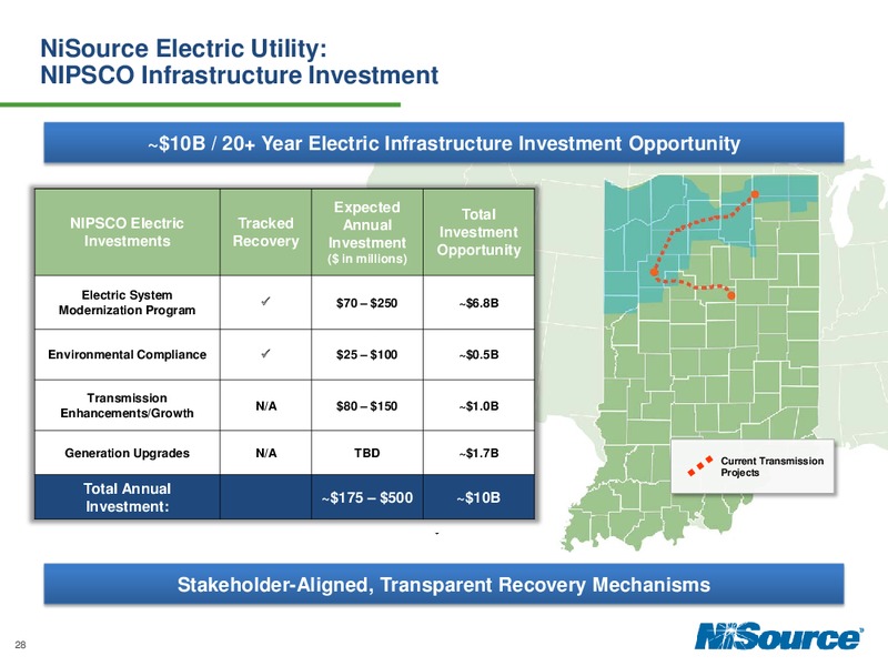 Investor Day 2014 – Nisource Inc. – slide 27