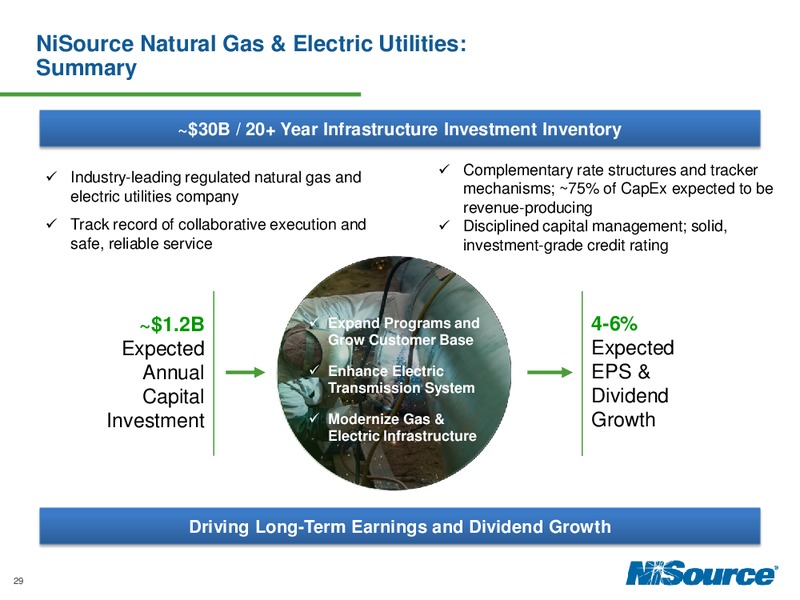 Investor Day 2014 – Nisource Inc. – slide 28
