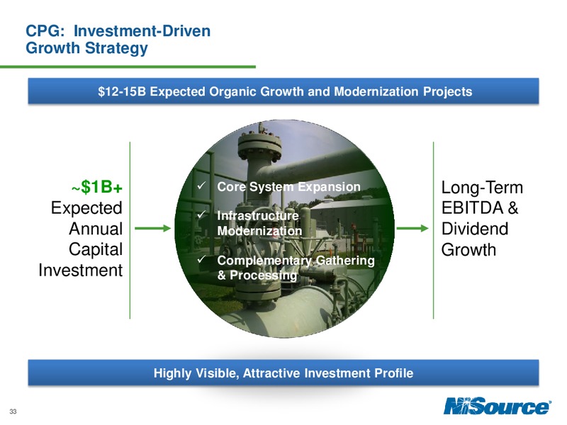 Investor Day 2014 – Nisource Inc. – slide 32