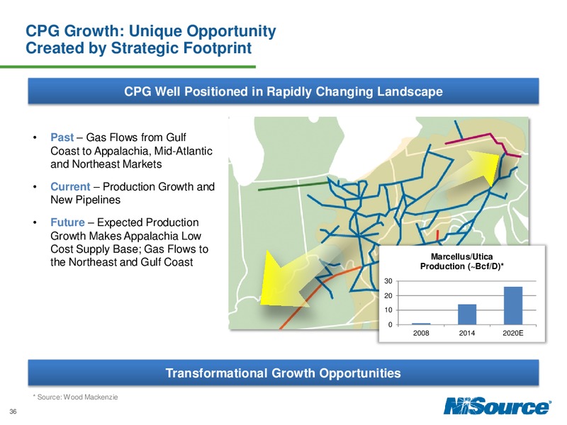 Investor Day 2014 – Nisource Inc. – slide 35