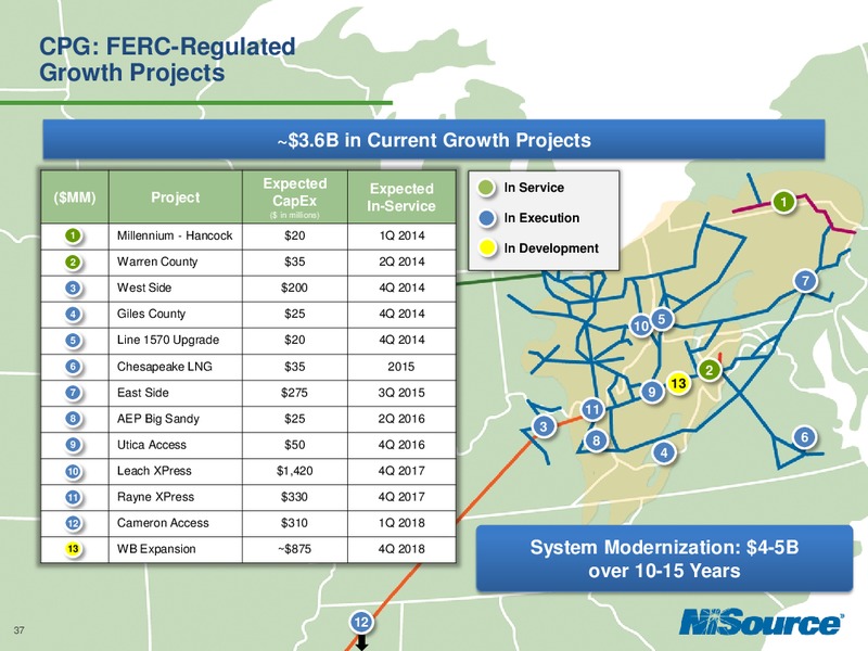 Investor Day 2014 – Nisource Inc. – slide 36
