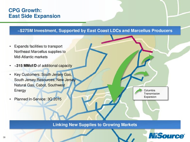 Investor Day 2014 – Nisource Inc. – slide 37