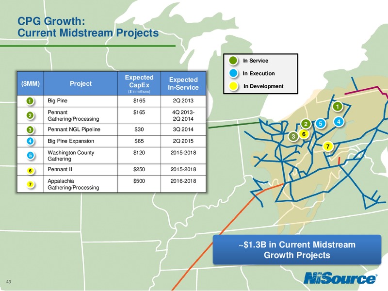 Investor Day 2014 – Nisource Inc. – slide 42