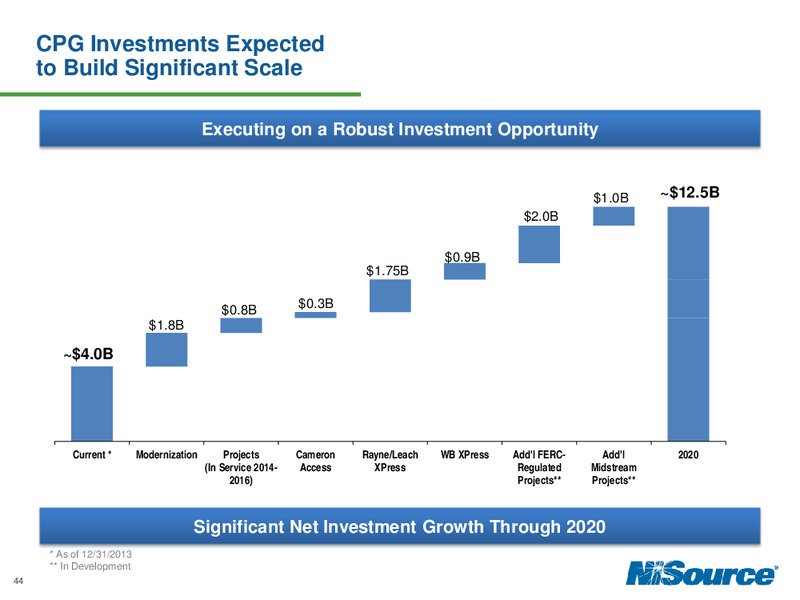 Investor Day 2014 – Nisource Inc. – slide 43