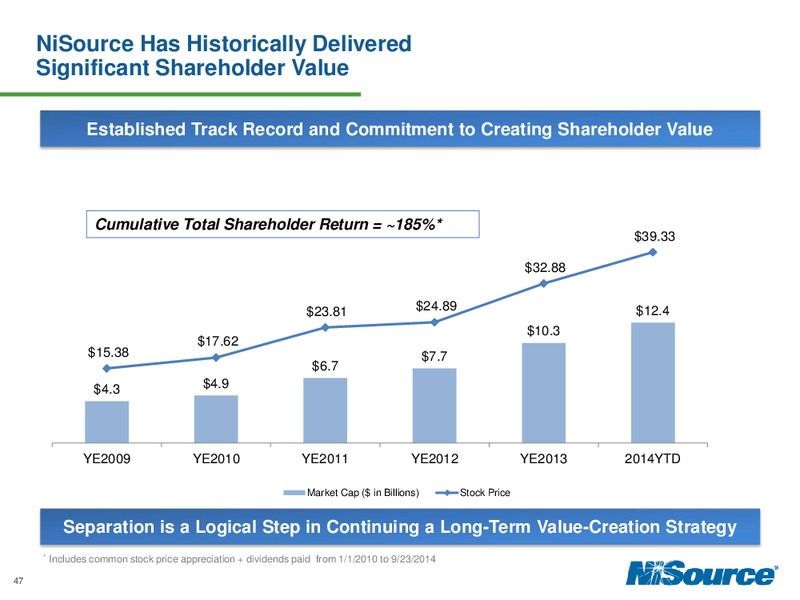 Investor Day 2014 – Nisource Inc. – slide 46