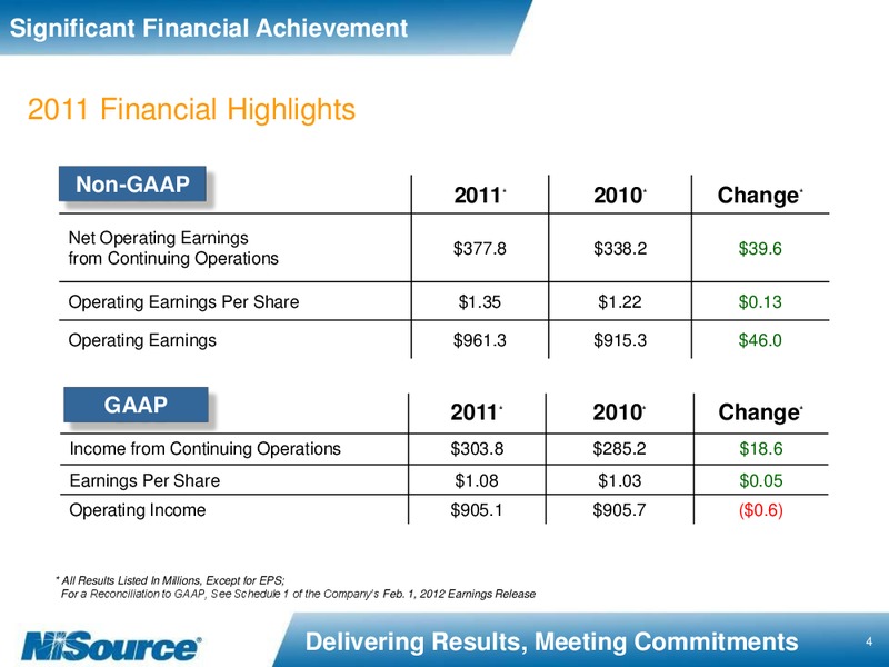 2011 EARNINGS SUPPLEMENTAL SLIDES – Nisource Inc. – slide 3