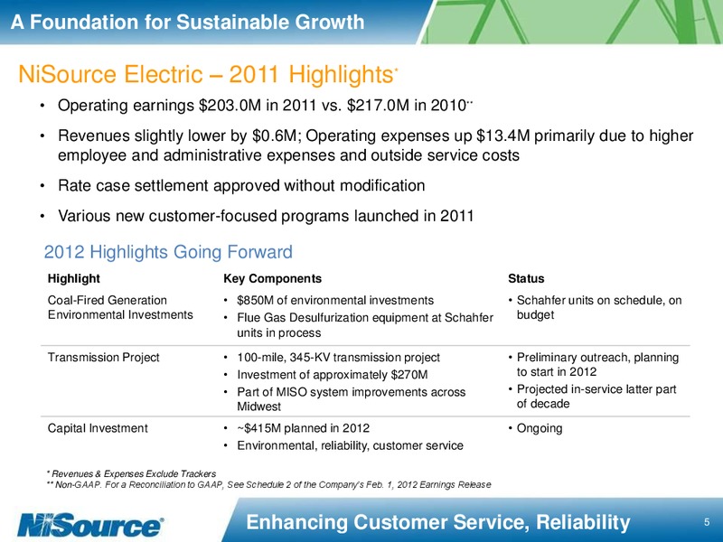 2011 EARNINGS SUPPLEMENTAL SLIDES – Nisource Inc. – slide 4