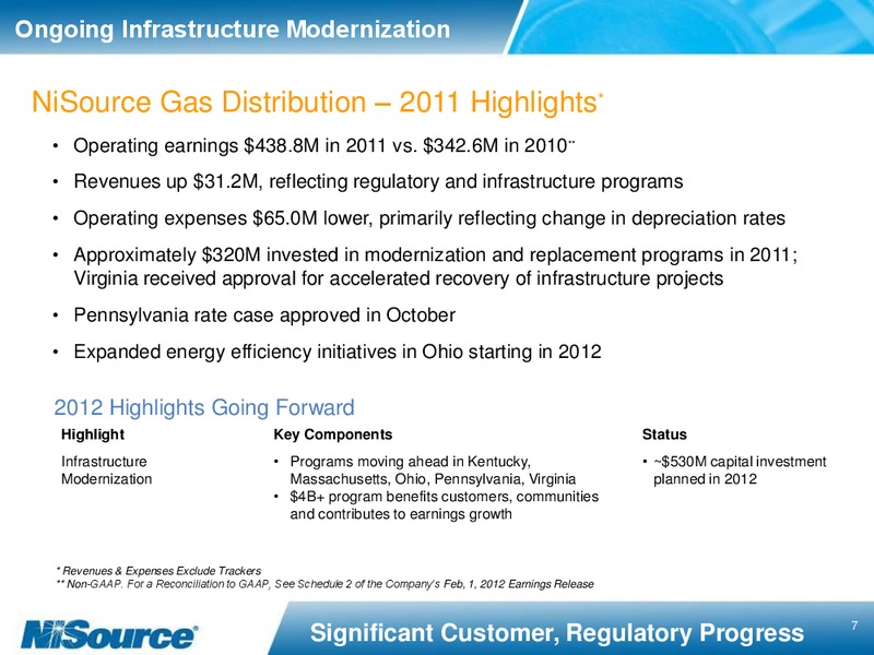 2011 EARNINGS SUPPLEMENTAL SLIDES – Nisource Inc. – slide 6