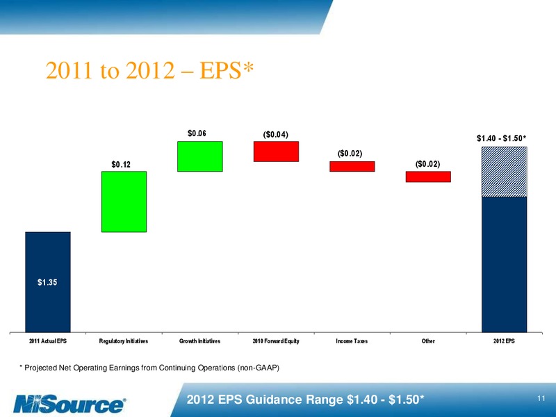 2011 EARNINGS SUPPLEMENTAL SLIDES – Nisource Inc. – slide 10