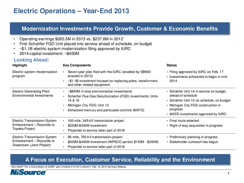 Supplemental Slides – Nisource Inc. – slide 6
