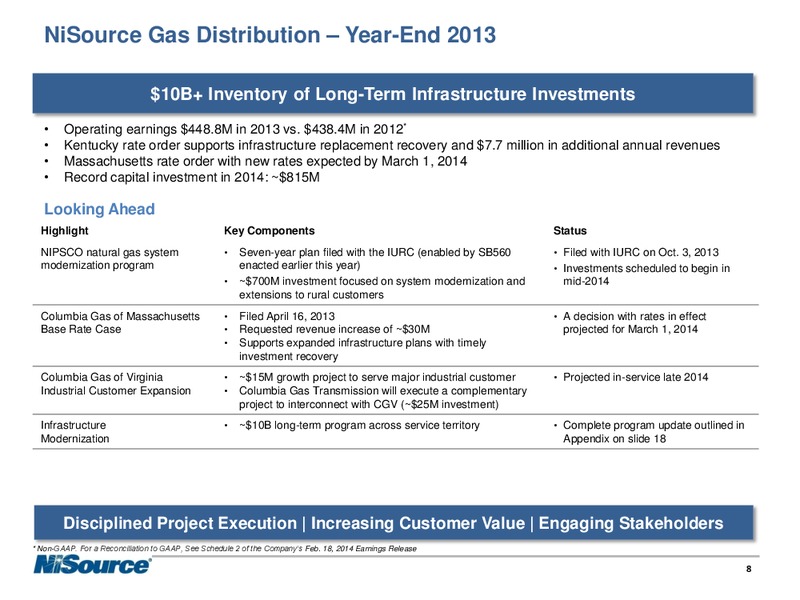 Supplemental Slides – Nisource Inc. – slide 7